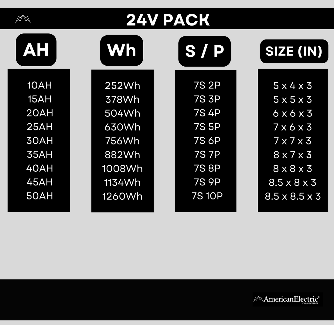 24V 7S LITHIUM-ION BATTERY PACK