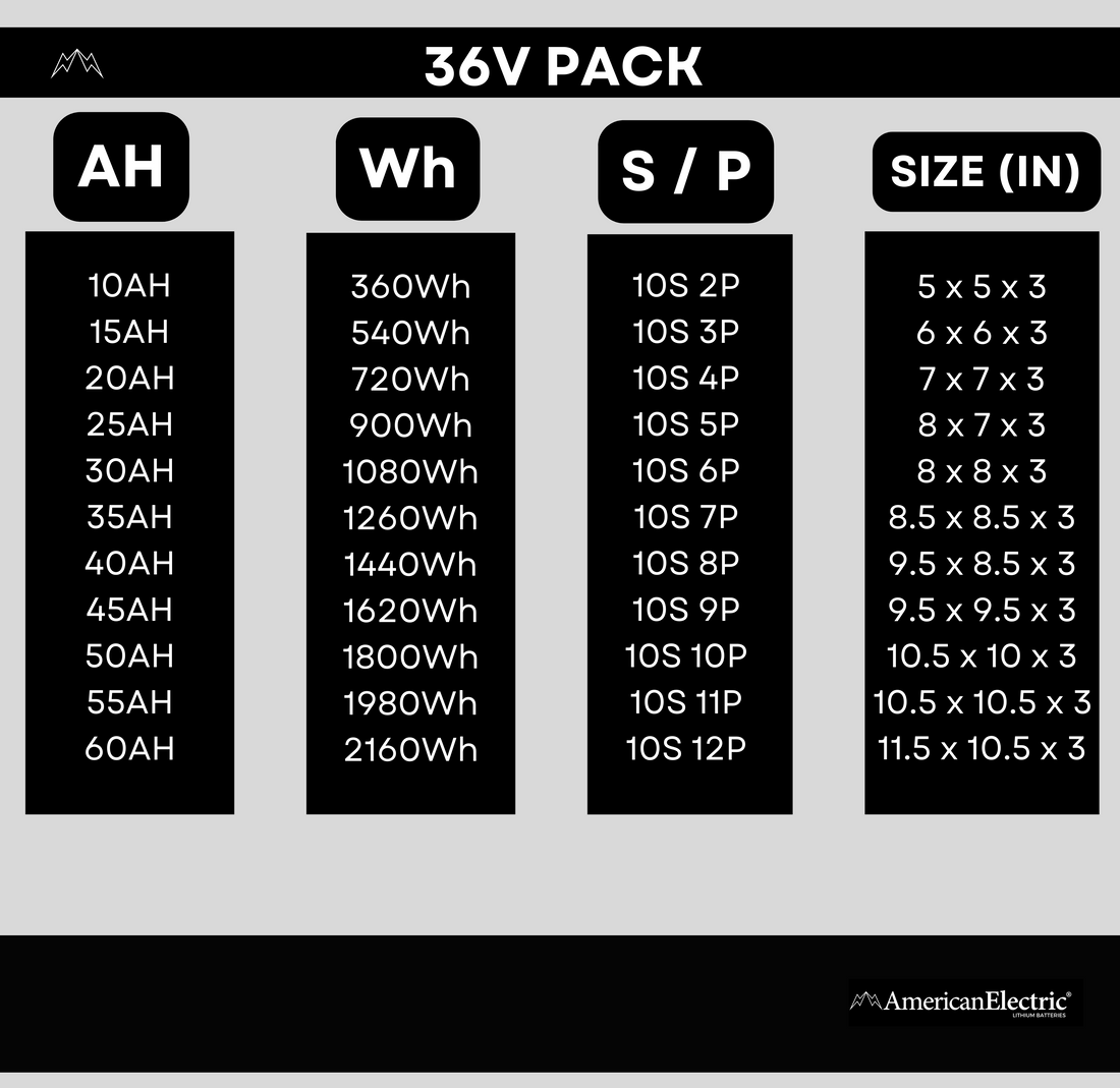 36V 10S LITHIUM-ION BATTERY PACK