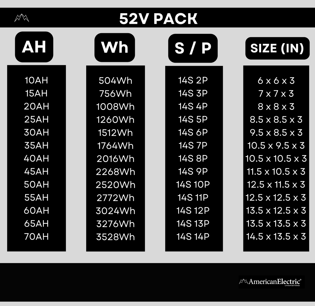 52V 14S LITHIUM-ION BATTERY PACK