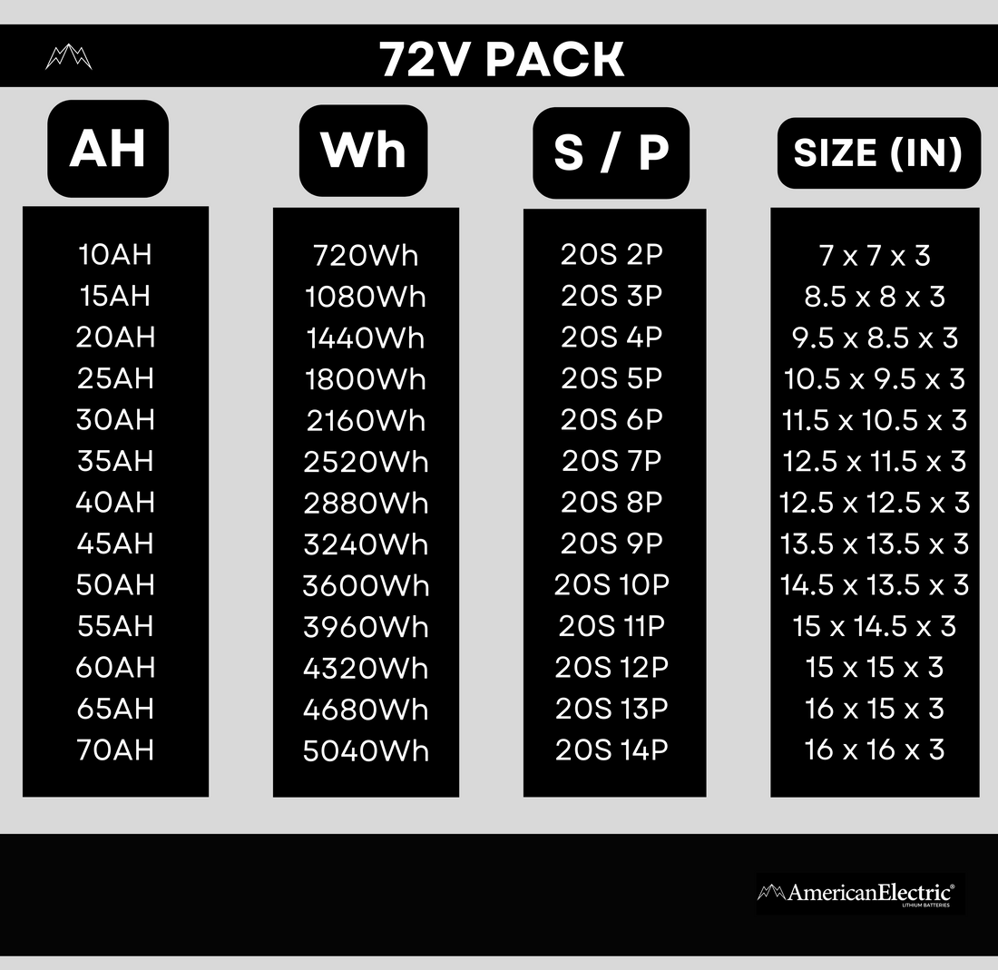 72V 20S LITHIUM-ION BATTERY PACK