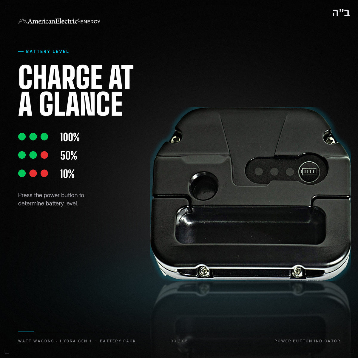 Watt Wagons - Hydra Gen 1 Battery Pack: battery level indicator, press the power button